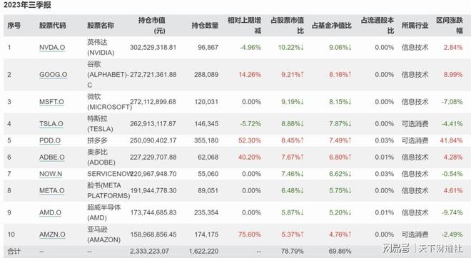 2023基金风云榜出炉，牛头熊尾背后发生了啥？插图2