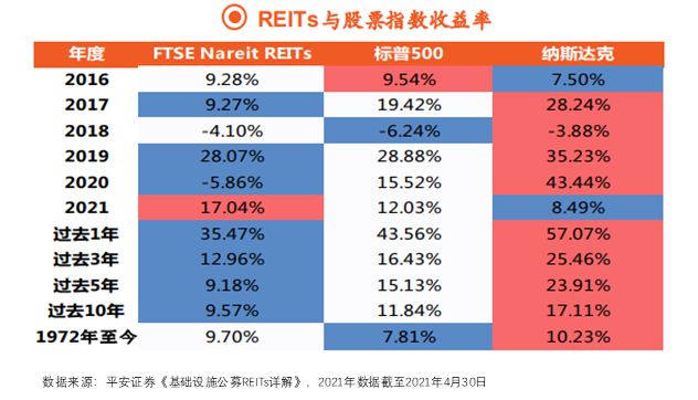 2024年，你多少要了解下“公募REITs”插图4