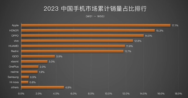 专访一加李杰：专注产品力 无惧友商攻击带节奏插图3