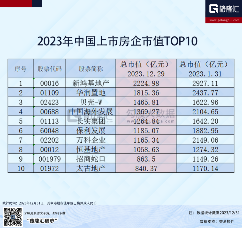 年终特辑│2023年十大“缩水”房企插图2