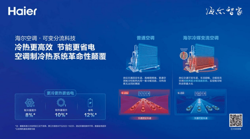 中国轻工联科技技术奖揭晓:海尔智家获2项一等奖居首位插图1