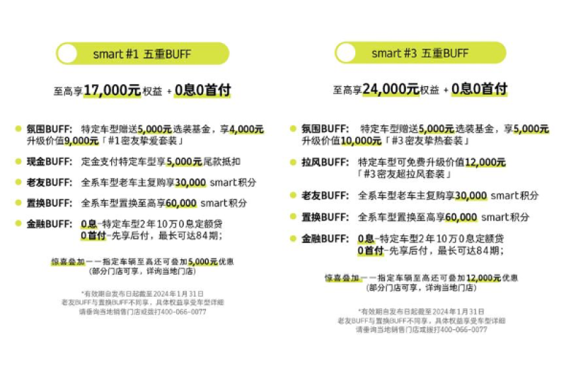 2024款smart精灵#1 Pro版正式上市 售价17.90万元插图3