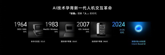 进入科技与魔法的新世界 荣耀MagicOS 8.0发布会汇总插图1