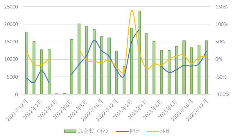 上海楼市“翘尾”收官：去年新房成交8万套，二手房成交金额同比涨16%插图