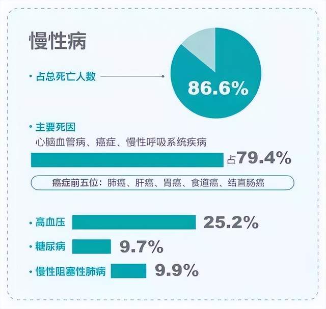 站在AGI拐点，重新想象老年生活插图5