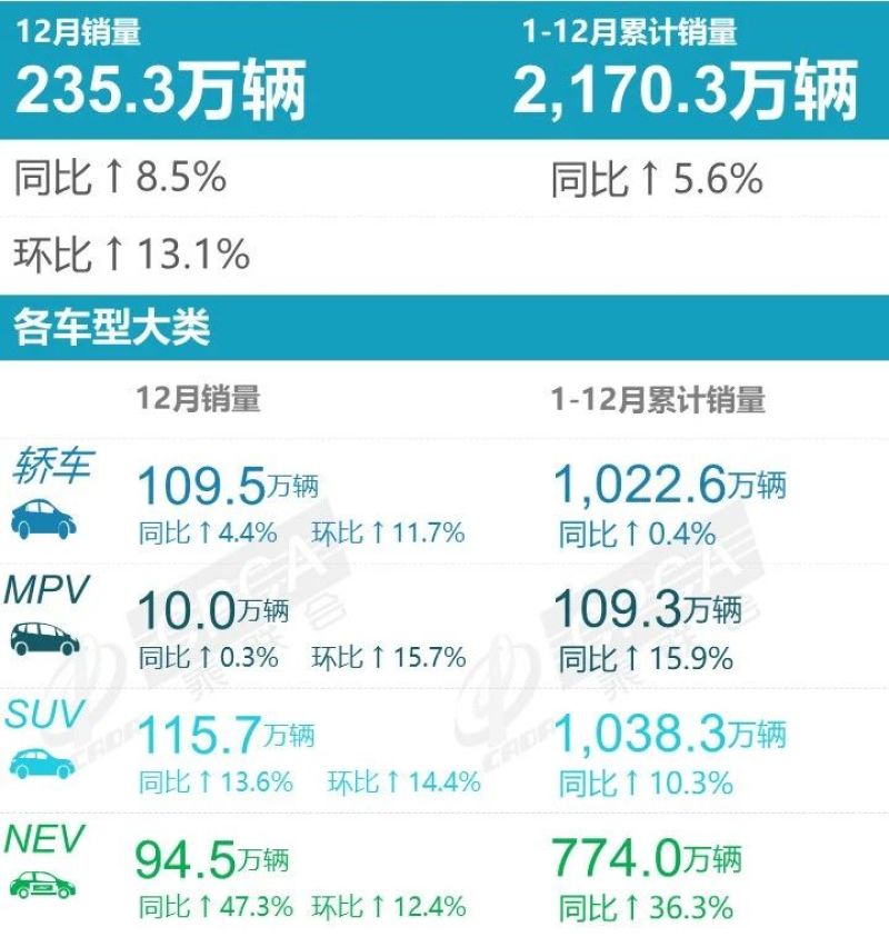 2023年国内燃油车销量分析 合资全面下滑/中国品牌出口猛增插图