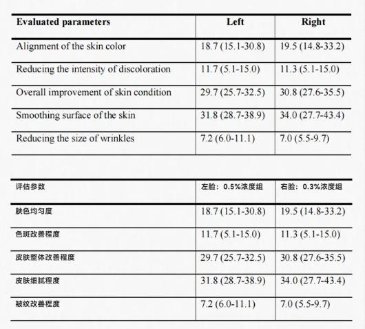 A醇这个抗老成分 怎么会备受争议？插图10