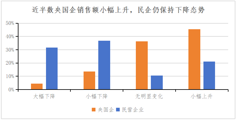 2024中国不动产市场预期：房企篇插图1