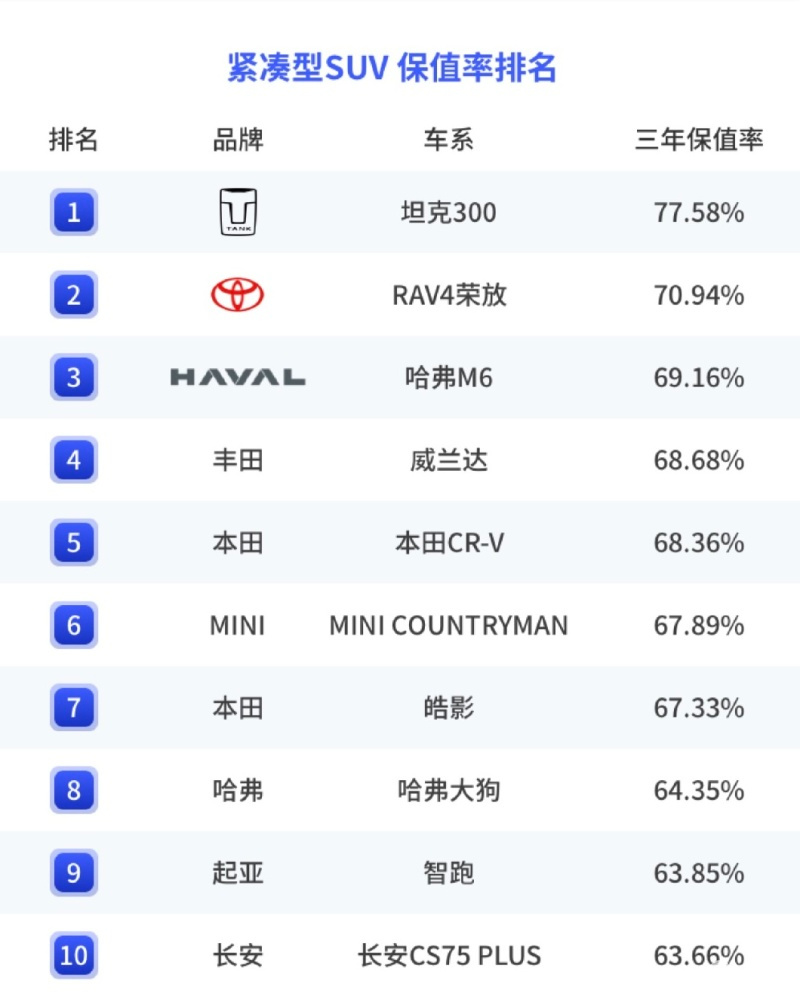 2023年中国汽车保值率分析 燃油车下滑明显/新能源车表现突出插图30