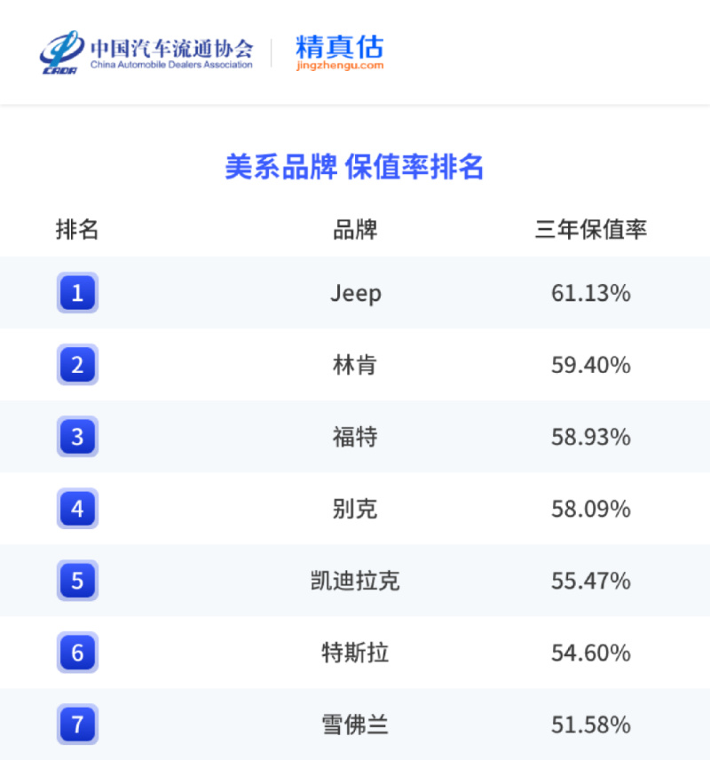 2023年中国汽车保值率分析 燃油车下滑明显/新能源车表现突出插图11