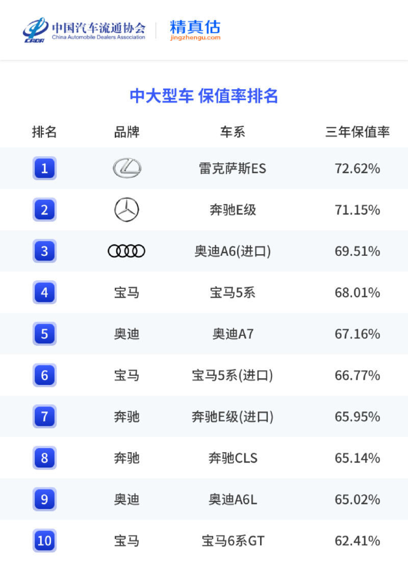 2023年中国汽车保值率分析 燃油车下滑明显/新能源车表现突出插图26