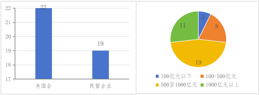 2024中国不动产市场预期：房企篇插图