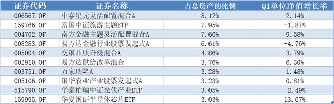 跑赢85%股基！银行理财界竟有炒股“隐秘高手”？插图