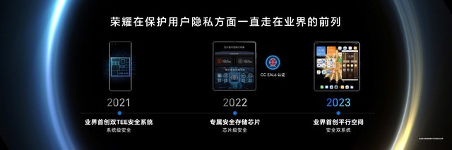 进入科技与魔法的新世界 荣耀MagicOS 8.0发布会汇总插图14