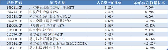 跑赢85%股基！银行理财界竟有炒股“隐秘高手”？插图1