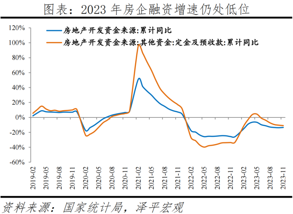 经济学家任泽平：2024年房地产十大预测，人均住房面积超过34平插图2