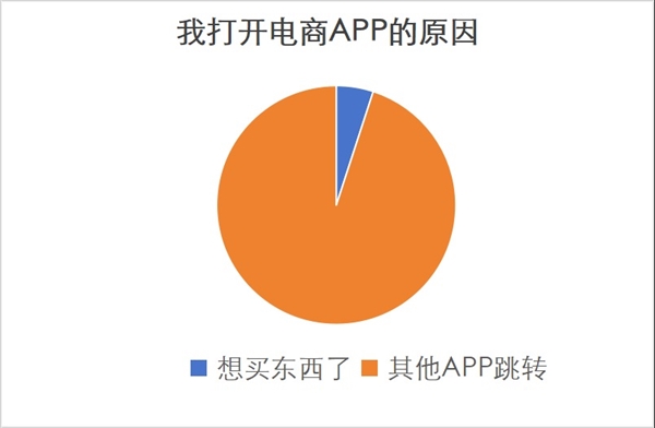 APP未经同意跳转广告涉嫌违法！规定至少转动35°、3秒以上才能跳转插图1