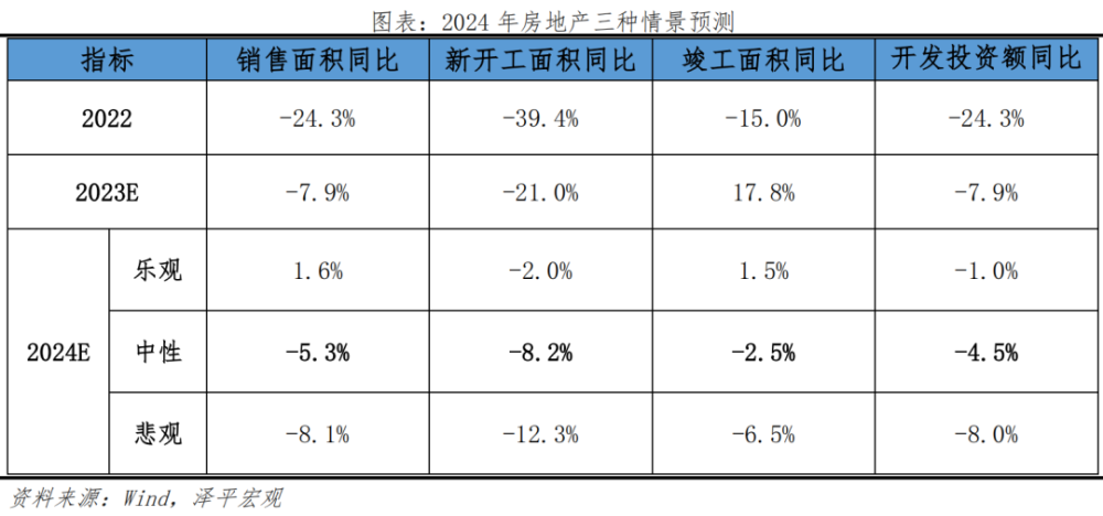 经济学家任泽平：2024年房地产十大预测，人均住房面积超过34平插图