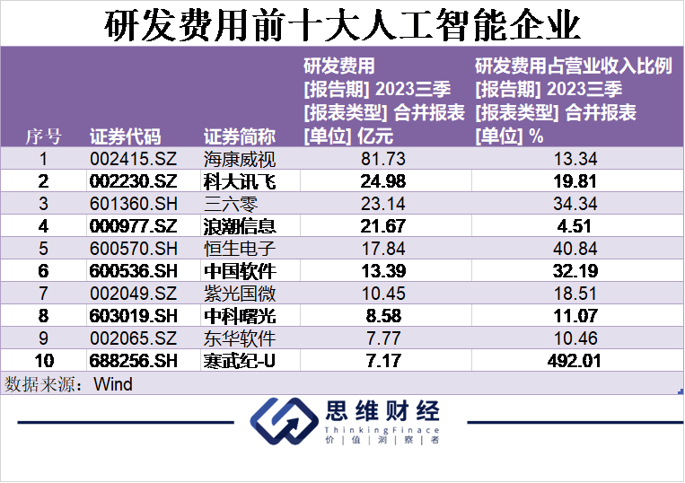 AI元年，人工智能引领万象更新丨年终盘点和2024新年展望插图3