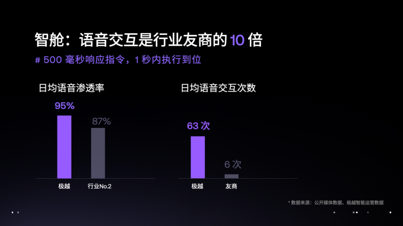 极越01迎首次大版本软件升级 文心一言大模型4.0升级上车插图2