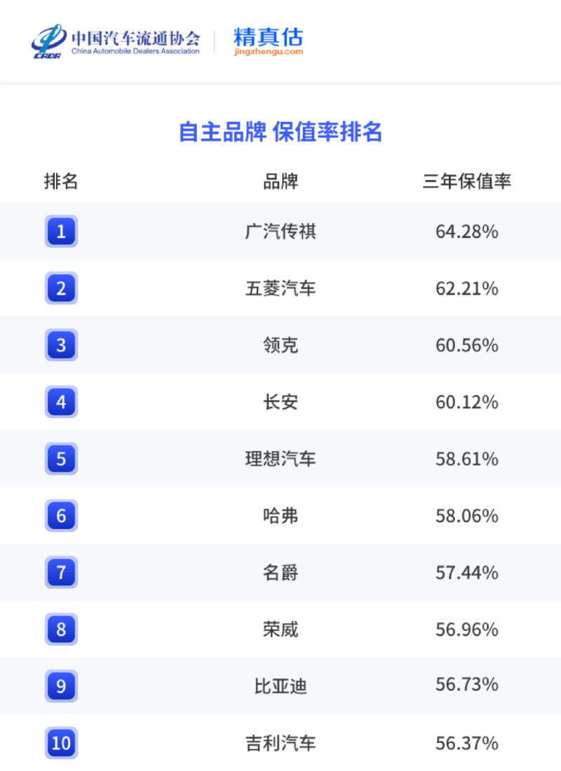 2023年中国汽车保值率分析 燃油车下滑明显/新能源车表现突出插图15