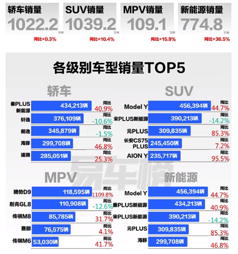 2023年国内燃油车销量分析 合资全面下滑/中国品牌出口猛增插图2