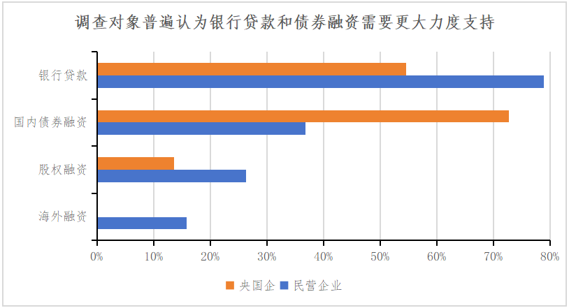 2024中国不动产市场预期：房企篇插图4