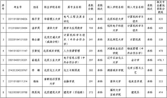 从清华转到双非院校 “逆向转学”为何受关注？插图