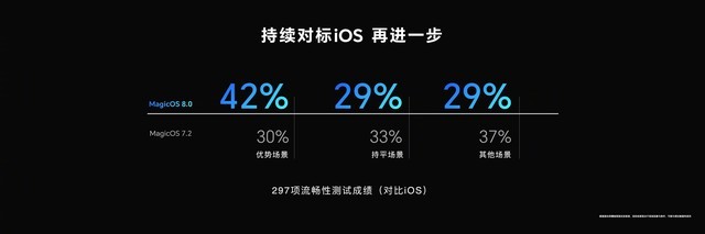 进入科技与魔法的新世界 荣耀MagicOS 8.0发布会汇总插图10