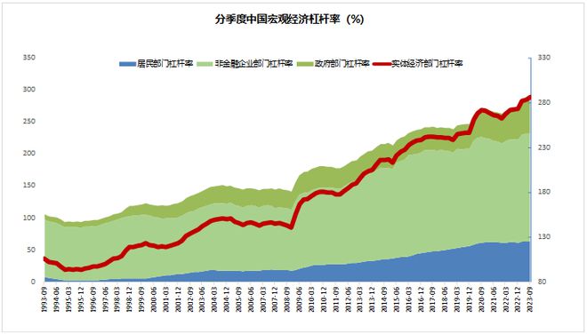 2024年，你多少要了解下“公募REITs”插图2