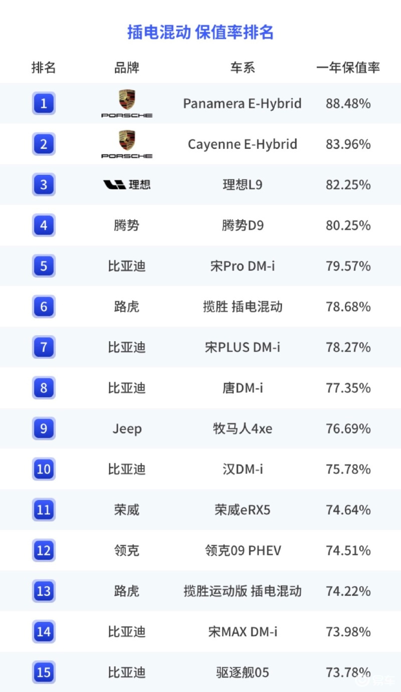 2023年中国汽车保值率分析 燃油车下滑明显/新能源车表现突出插图43