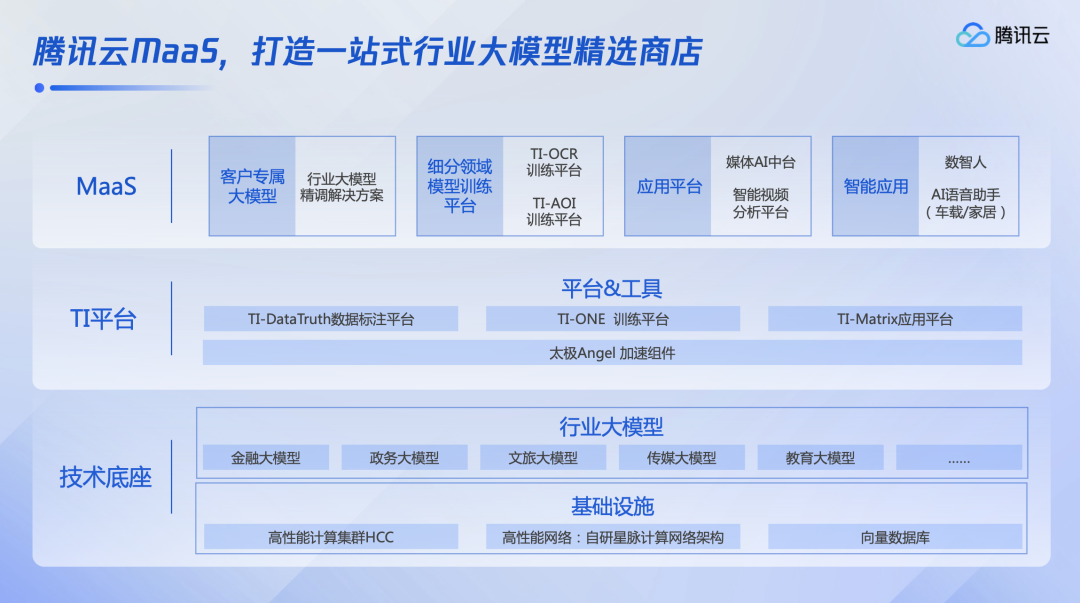 “文心、通义和混元”们的2023：道阻且长，仍向远方插图9