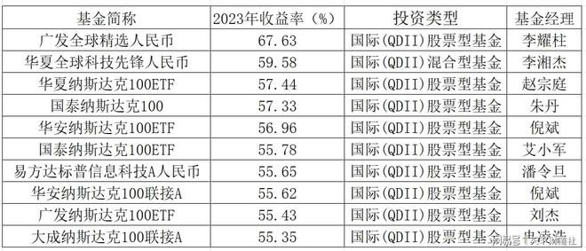 2023基金风云榜出炉，牛头熊尾背后发生了啥？插图1