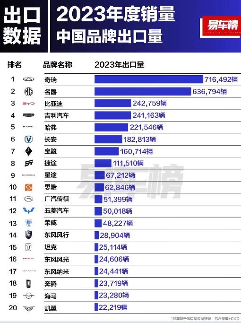 2023年国内燃油车销量分析 合资全面下滑/中国品牌出口猛增插图3