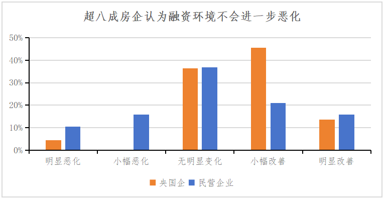 2024中国不动产市场预期：房企篇插图3