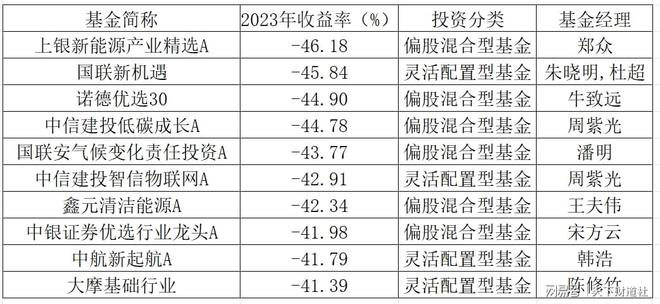 2023基金风云榜出炉，牛头熊尾背后发生了啥？插图6