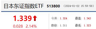 全球配置新机遇，想投日本怎么选基金？插图7