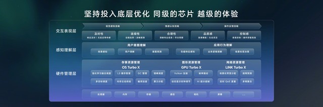 进入科技与魔法的新世界 荣耀MagicOS 8.0发布会汇总插图11