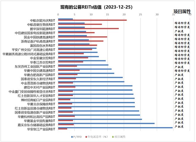 2024年，你多少要了解下“公募REITs”插图6