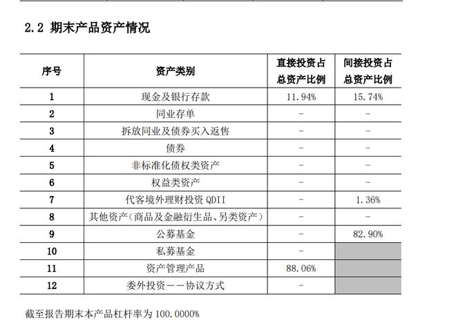 跑赢85%股基！银行理财界竟有炒股“隐秘高手”？插图5