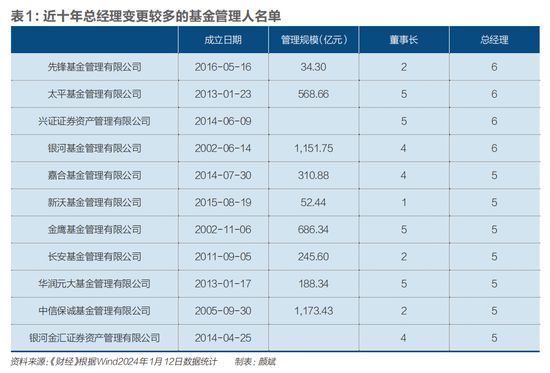 2023，消失的公募高管插图