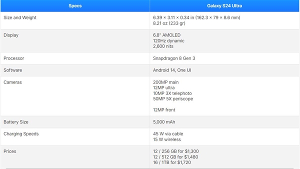 顶配卖12400元！三星Galaxy S24 Ultra发布：万元骁龙8 Gen3机皇插图1