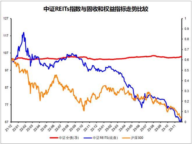 2024年，你多少要了解下“公募REITs”插图5