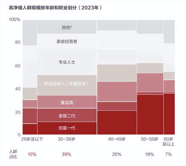 站在AGI拐点，重新想象老年生活插图2