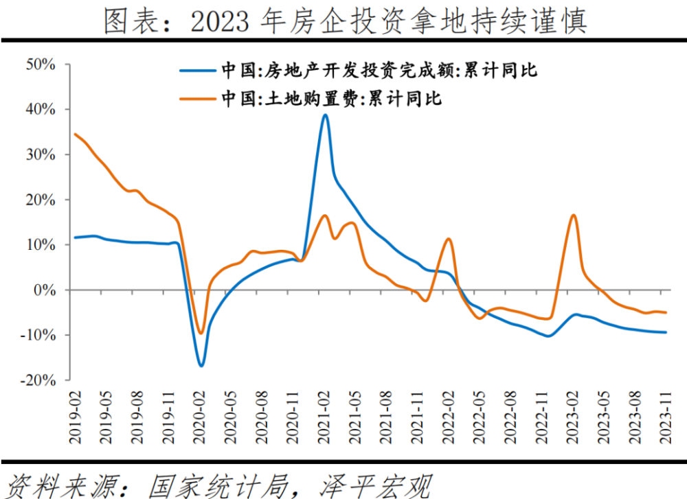 经济学家任泽平：2024年房地产十大预测，人均住房面积超过34平插图3