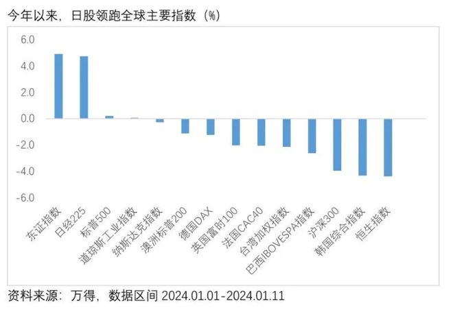 全球配置新机遇，想投日本怎么选基金？插图1