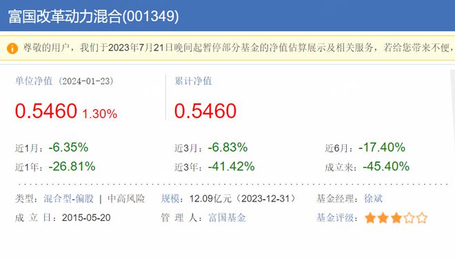 造星记丨富国改革动力混合成立8年亏45% 前基金经理曾卷入“老鼠仓”丑闻插图