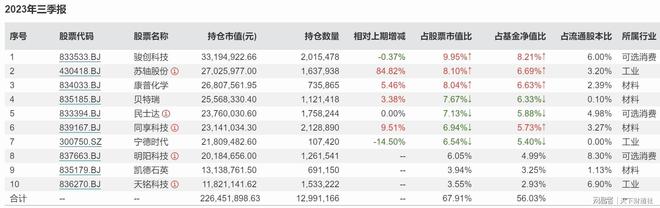 2023基金风云榜出炉，牛头熊尾背后发生了啥？插图5