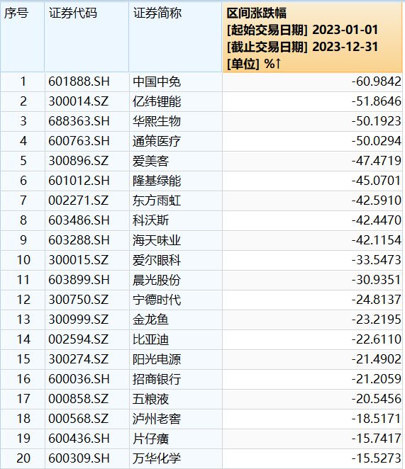 2023市场风格摆荡，微盘胜过大盘，2024年谁主沉浮插图1