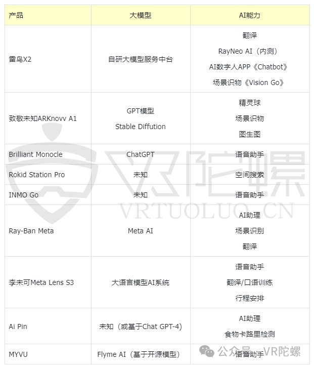 【年度专题】AI+AR，将促成下一代计算平台的飞跃插图3